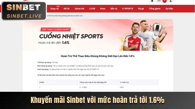 Quy tắc cá cược thể thao tại suncity88 đăng nhập